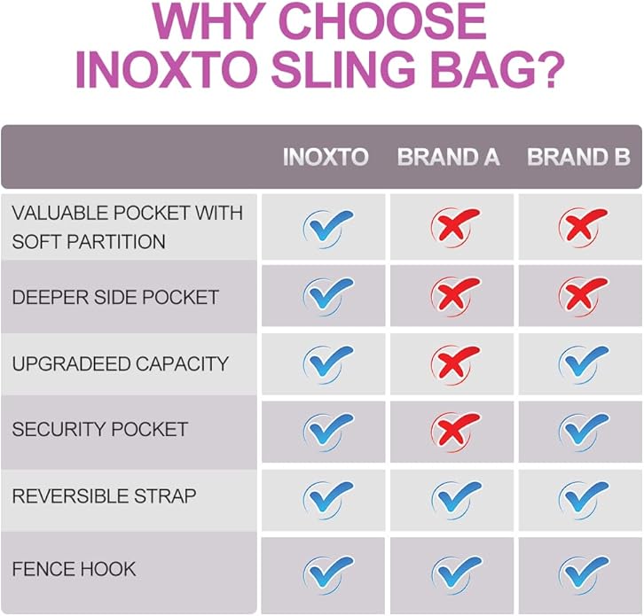INOXTO Sling Bag, Multipurpose Crossbody Shoulder Bag for Men and Women