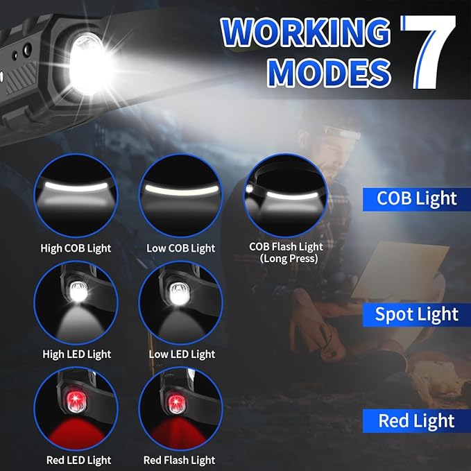Headlamp Rechargeable 4Pack, 230° Wide Beam Head Lamp, LED Headlamp with Motion Sensor, 7Mode Head Lights for Forehead, Bright Headlamps for Adults, Red Light Headlight, Hard Hat Light, Camping Gear