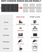 DOKIO 300W 36V Portable Folding Solar Panel Kit for 24V Batteries & Power Stations Lightweight Charger for AGM, LiFePO4, Deep Cycle — RV, Trailer, Truck, Boat, Camping, Van, Emergency