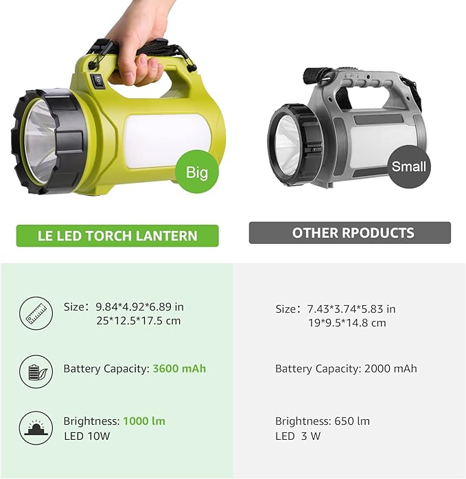 LE Rechargeable LED Lantern, Camping Essentials, 1000LM, 5 Light Modes, Power Bank, IPX4 Waterproof, Lantern Flashlight for Hurricane Emergency, Hiking, Home and More, USB Cable Included