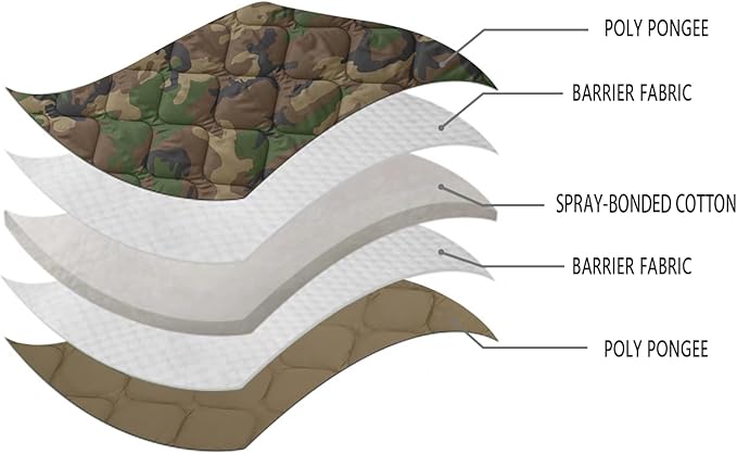 LOOGU Camo Blanket Waterproof Insulation Poncho Liner for Outdoor Camping, Hiking, Hunting, Survival, Backpacking, Picnicking