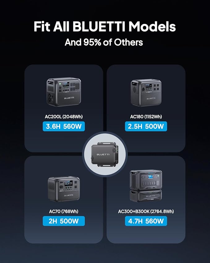 BLUETTI Charger 1, 560W Alternator Charger, Fast DC-DC Charging for Portable Power Stations, 6X Faster Than Car Cigarette Lighter, Compatible with 95% Solar Generator, Perfect for Road Trips, RVing