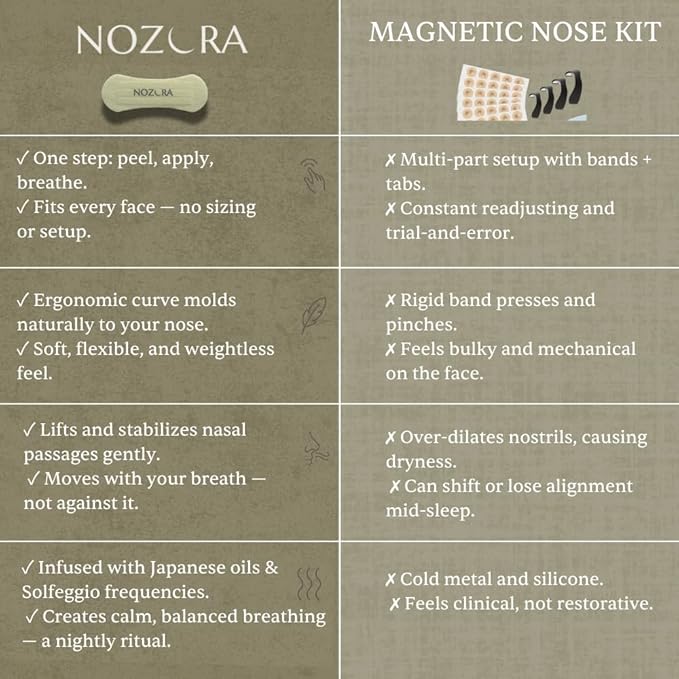 Nasal Strips for Snoring & Improved Breathing - Nasal Strips for better Breathing | Anti-Snoring Nose Strips, Nasal Strip for Men & Women (Chamomile)