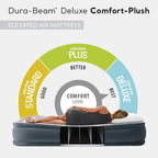 Intex Dura-Beam Deluxe Comfort-Plush Elevated: Fiber-Tech – Queen Size – Built-in Electric Pump – 18in Bed Height – 600lb Weight Capacity