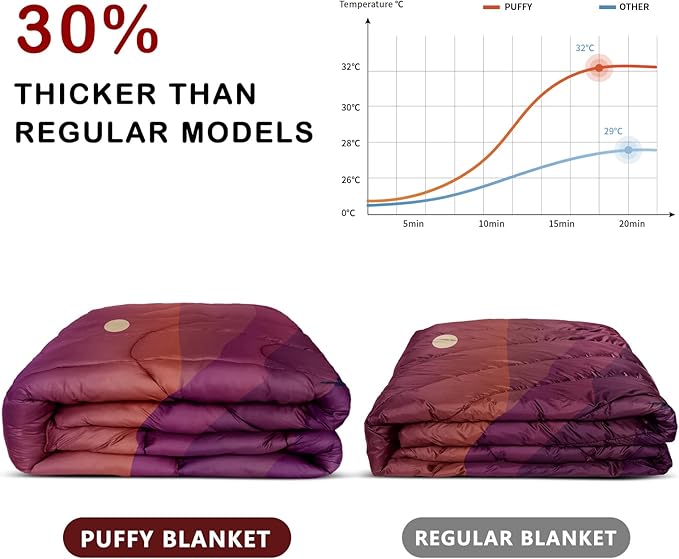 Camping Blanket,Lightweight Puffy Printed Camping Blanket Packable Outdoor Blanket for Camping,Traveling, Stadium, Hiking, Picnics