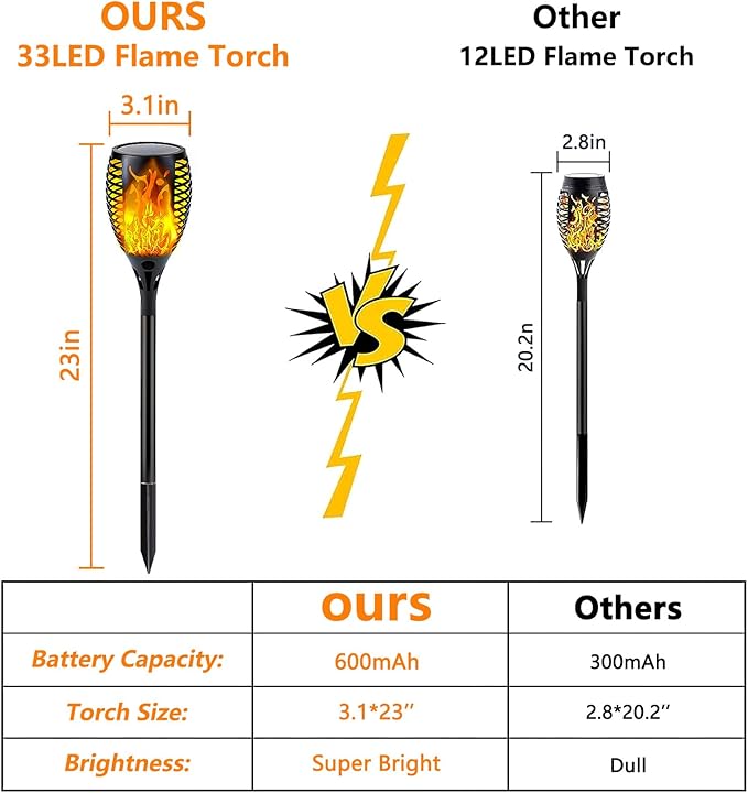 Upgraded Solar Lights Outdoor, 6 Pack Flickering Flame Solar Torch Lights with Super Larger Size for Halloween Decor, Solar Halloween Lights Waterproof Solar Powered Outdoor Lights for Garden Pathway