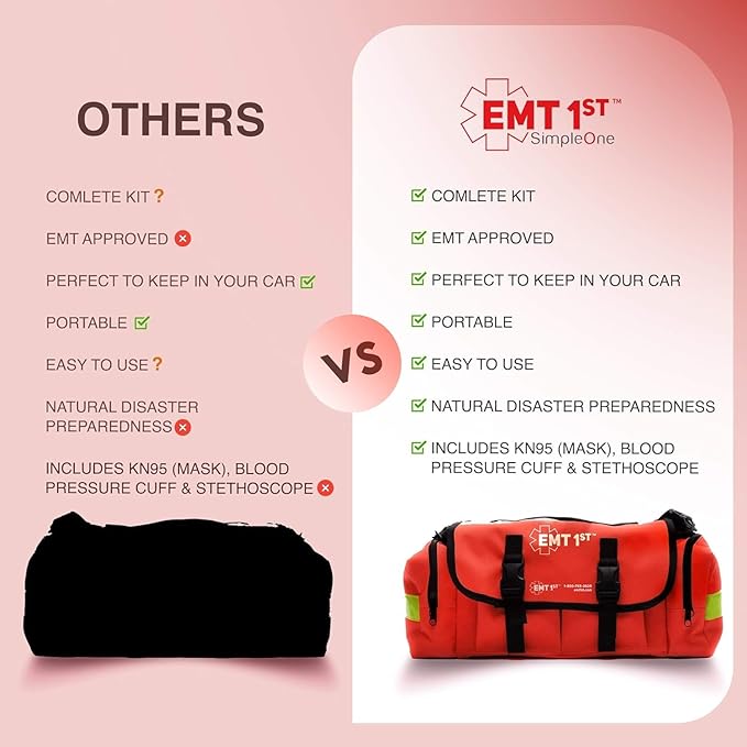 EMT 1st Emergency Responder First Aid Kit | Medical Trauma Bag for Disaster Preparedness | Perfect for Wilderness, Camping, Home, Car, & Office | Our Lightweight Kits Come with 40 Unique Items
