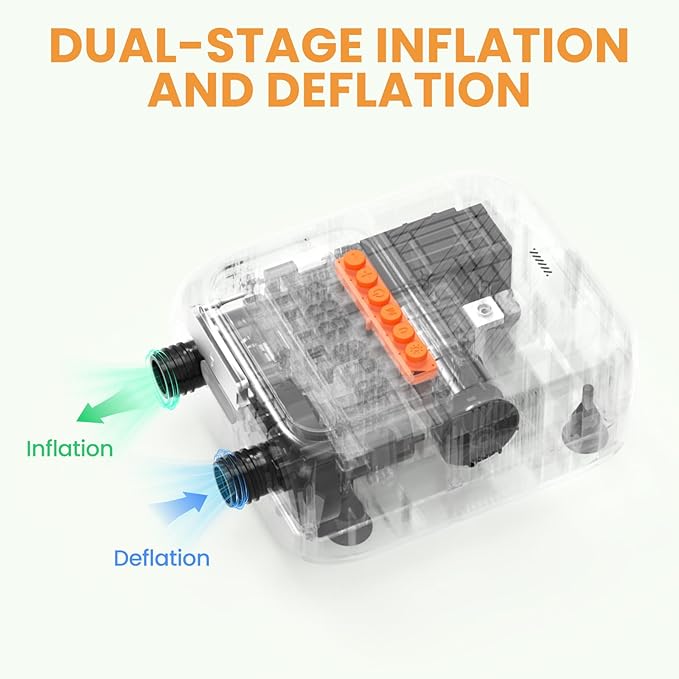 Electric Paddle Board Pump, 20PSI SUP pump for Paddleboard,Dual Stage Inflation&Deflation, Auto-Off and 12V DC connector for Stand-Up Paddle Boards, Kayaks, Boats & Inflatables