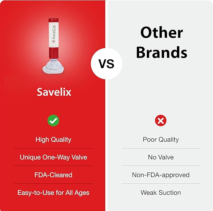 Anti-Choking Device – Portable Airway Suction Device & First Aid Kit for Adults & Children – Lightweight & Compact Emergency Solution for Home, Car & Travel