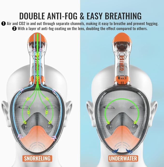 G2RISE Full Face Snorkel Mask Adults Snorkeling Set Gear for Kids with Detachable Camera Mount, Safe Breathing, Anti Fog Anti Leak