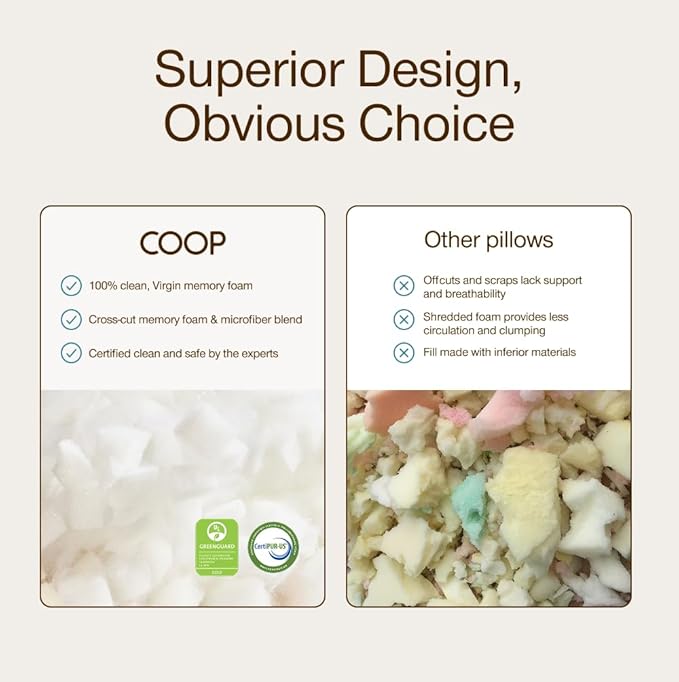 Coop Home Goods Original Travel and Camping Adjustable Pillow, Small Camping Pillow with Compressible Stuff Sack, Medium-Firm Memory Foam with Lulltra Washable Cover, CertiPUR-US Certified (19x13)