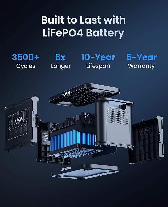 OUPES Exodus 2400 Solar Generator with 2x240W Panels, 2400W/2232Wh Portable Power Station with APP Control & UPS for RV, Home Backup, Professional Outdoor Use