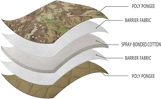 LOOGU Camo Blanket Waterproof Insulation Poncho Liner for Outdoor Camping, Hiking, Hunting, Survival, Backpacking, Picnicking
