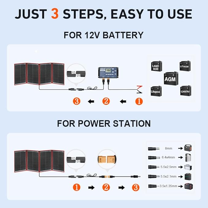 DOKIO 200W Portable Foldable Solar Panel Kit (20x27in, 9.7lb), with Separate Controller and Dual USB, Monocrystalline Charger for 12V Batteries & Power Stations, RV Camping Trailer Emergency Backup
