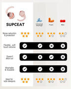 Ear Plugs for Sleeping - Noise Reduction Soft Silicone Earplugs, 2 Pairs Reusable Hearing Protection Earplugs for Noise Sensitivity, Sleep,Snore,Travel,Sound Reduction Noise Cancelling - (Light Pink)