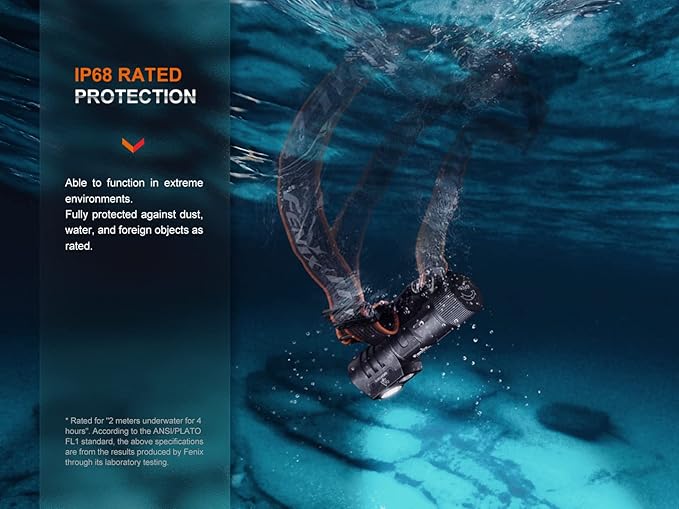 EdisonBright Fenix HM71R 2700 Lumen Rechargeable Industrial use LED Headlamp Brand Charging Adapter Bundle