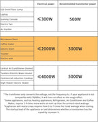 LVYUAN 3000 Watt Voltage Converter Transformer Heavy Duty Step Up/Down AC 110V/120V/220V/240V Power Converter with 3 US Outlets, 3 Universal Outlets, Resettable Circuit Breaker Protection