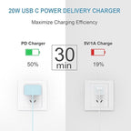 5FT iPhone 17 16 15 Charger Fast Charging USB C Charger Block Type C Chagrer Fast Charging 2-Pack for iPhone 17/17 Plus/17 Pro/17 Pro Max/iPhone 16/16 Plus/16 Pro/16 Pro Max/15 Pro Max/Samsung(Blue)