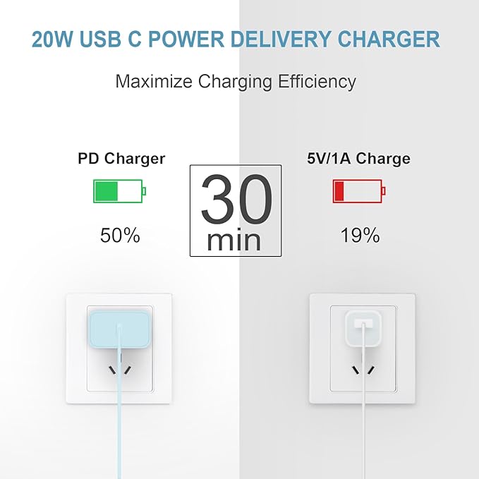 5FT iPhone 17 16 15 Charger Fast Charging USB C Charger Block Type C Chagrer Fast Charging 2-Pack for iPhone 17/17 Plus/17 Pro/17 Pro Max/iPhone 16/16 Plus/16 Pro/16 Pro Max/15 Pro Max/Samsung(Blue)