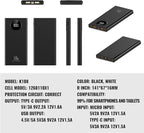 Portable Charger PowerBank, PD 20W Fast Charging, 20000mAh Power Bank with LCD display, 3 Outputs USB C Power Bank Fast Charging , For iPhone17/ 16/15/14/13 Pro Samsung Google iPad Tablet (Black)