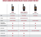Cobra RX680 Walkie Talkies (2-Pack) - Rugged & Splashproof Two Way Radios Long Range, IP54 Water Resistant Design, 60 Pre-Programmed Channels, Weather Alerts, Included Charging Dock (Black/Orange)