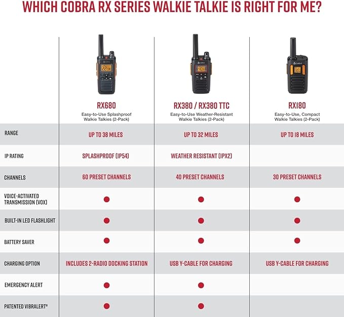 Cobra RX380 Walkie Talkies (2-Pack) – Weather Resistant Two Way Radios Long Range, 40 Pre-Programmed Channels, Weather Alerts, LED Flashlight, Long-Life NiMH Batteries (Black)