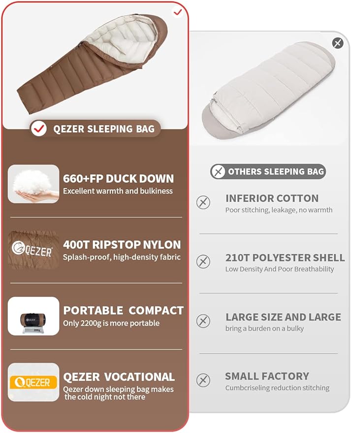 0 Degree Sleeping Bag for Adults 650 Fill Power Down Sleeping Bag for Cold Weather -20F / -8F / 0F / 10F Large Lightweight