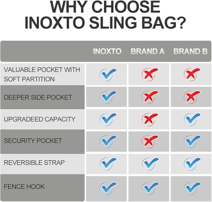 INOXTO Sling Bag, Multipurpose Crossbody Shoulder Bag for Men and Women