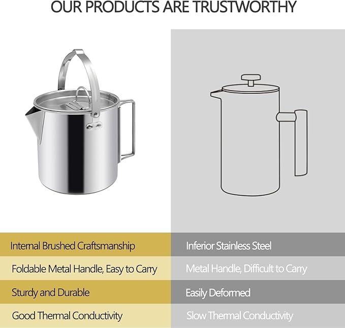 Camping Tea Kettle, Portable 1.2L Coffee Pot, Outdoors Camping Pot, with Handles and with Lids for Camping Hiking Picnic Camping, Backpacking, Silver