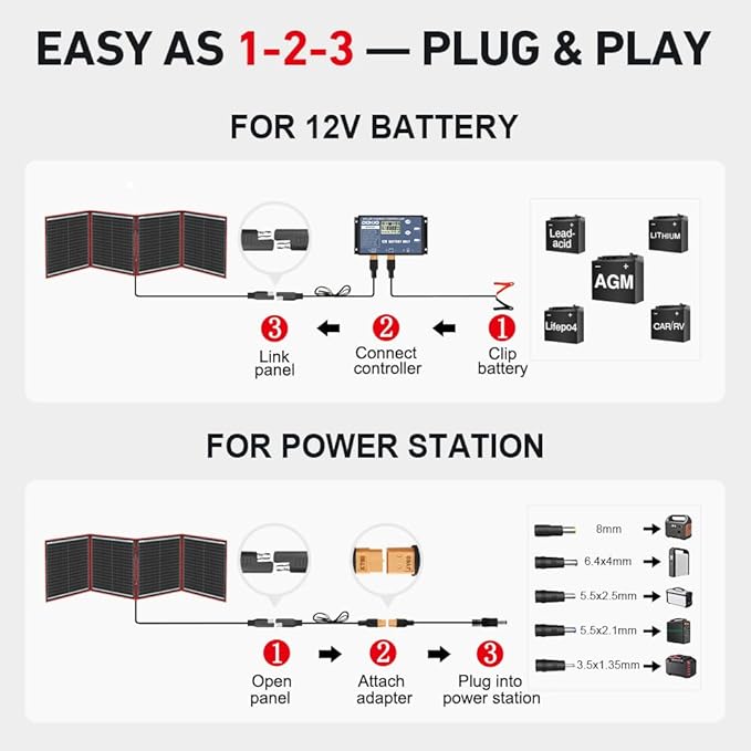 DOKIO 150W Portable Foldable Solar Panel Kit, Compact 21x20in Design 7.3lb with Standalone Controller and USB, Monocrystalline Charger for 12V Batteries, Power Stations, RV Camping Emergency Use