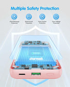 Charmast Portable Charger with Built-in Cables and Wall Plug, 20000mAh 20W USB C Power Bank Fast Charging Battery Pack Travel Essentials Compatible with iPhone 16/15/14/13 Series, Samsung Google iPad