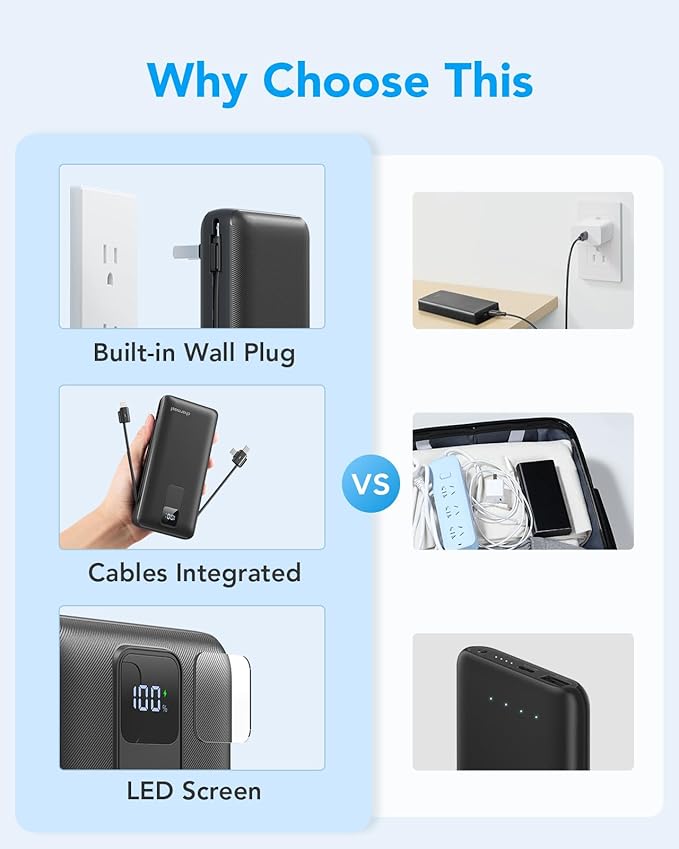 Charmast Portable Charger with Built-in Cables and Wall Plug, 20000mAh 20W USB C Power Bank Fast Charging Battery Pack Travel Essentials Compatible with iPhone 16/15/14/13 Series, Samsung Google iPad