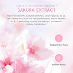 LAIKOU JAPAN SAKURA Skin Care, Skin Care Set with Cleanser, Toner, Lotion, Eye Cream, Makeup Primer, Essence Cream and Serum for Women Mother's Day Valentine's Day Christmas Birthday Beginner Kit 7pcs