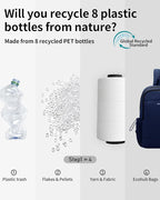 ECOHUB Crossbody Bags for Women Men, Anti-Theft RFID Blocking Roomy Sling Backpack with Sturdy SBS Zippers Water Resistant Chest Shoulder Bag Daypack with 9 Pockets Casual Walk Outdoor, Blue