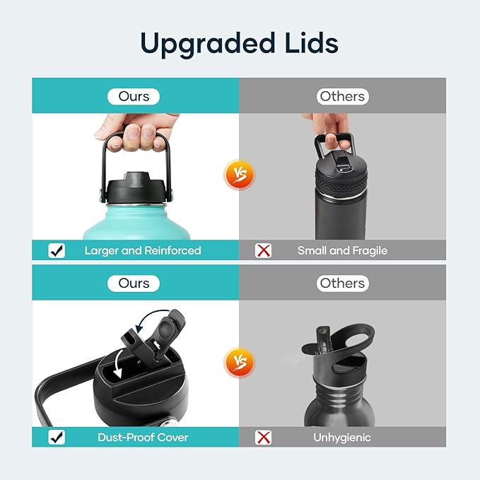 BUZIO Vacuum Insulated Stainless Steel Water Bottle 64oz (Cold for 48 Hrs/Hot for 24 Hrs) BPA Free Double Wall Travel Mug/Flask for Outdoor Sports Hiking, Cycling, Cam,Camping, Running, Pacific Dream