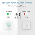 iPhone 17 16 15 Charger Fast Charging 3 Pack USB C Charger Block Type C Chargers 6FT Cord Wall Chargers Compatible with iPhone Air/17/17 Plus/17 Pro/17 Pro Max/16/16 Plus/16 Pro/16 Pro (Green)