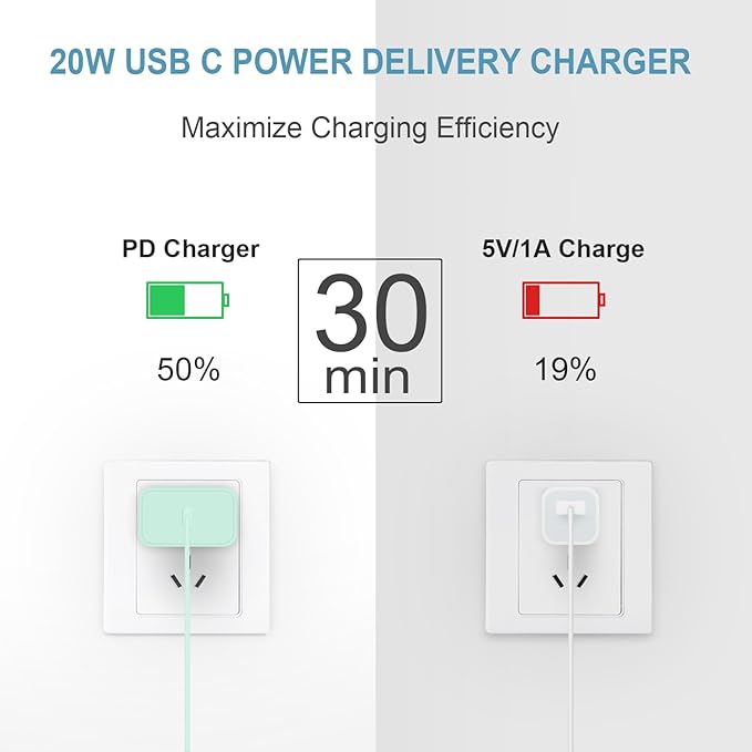 3FT iPhone 17 16 15 Charger Fast Charging USB C Charger Block Type C Chagrer Fast Charging 2-Pack for iPhone 17/17 Plus/17 Pro/17 Pro Max/iPhone 16/16 Plus/16 Pro/16 Pro Max/15 Pro Max/Samsung(Green)