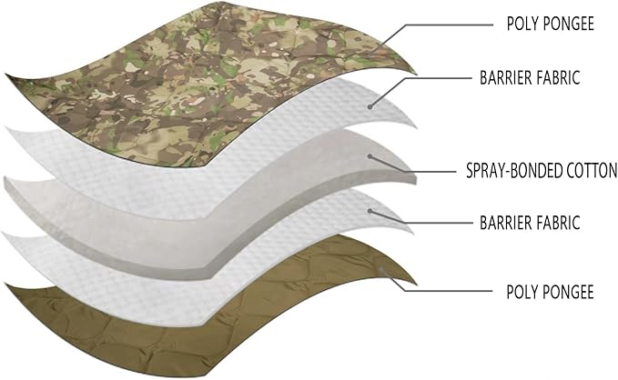 LOOGU Camo Blanket Waterproof Insulation Poncho Liner for Outdoor Camping, Hiking, Hunting, Survival, Backpacking, Picnicking