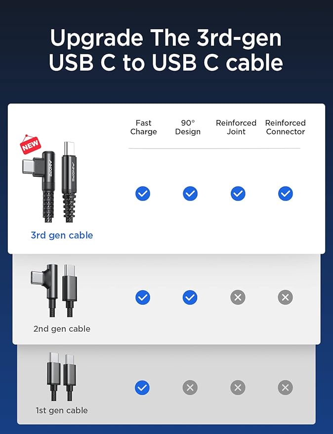 AINOPE USB C Cable 60W 2-Pack 3.3ft Nylon Braided USB C to USB C Cable Type C Charger Fast Charging Right Angle USBC Cable Charger Cord for iPhone 16 Pro Max 15 Plus Samsung S24 S23 iPad Pro Black