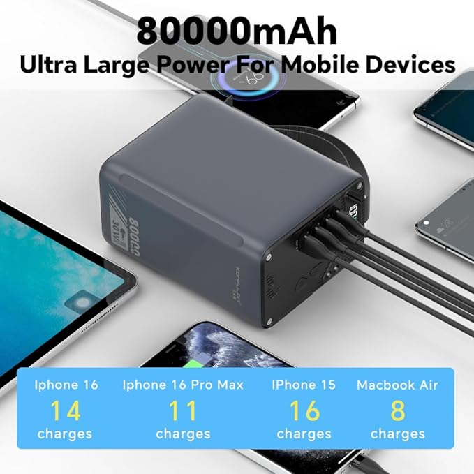 80000mAh High Capacity PD 30W Power Bank Fast Charging 22.5W Portable USB C Battery Packs with 5 Outputs & LCD Display Battery Bank for iPhone, Samsung, iPad ,Macbook & Outdoors Camping (GREY)