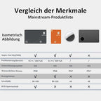 Wallet Tracker RFID Blocking Card & Mini Keychain Tag Item Finder with Recharge Clip Works with Apple Find My (iOS Only)