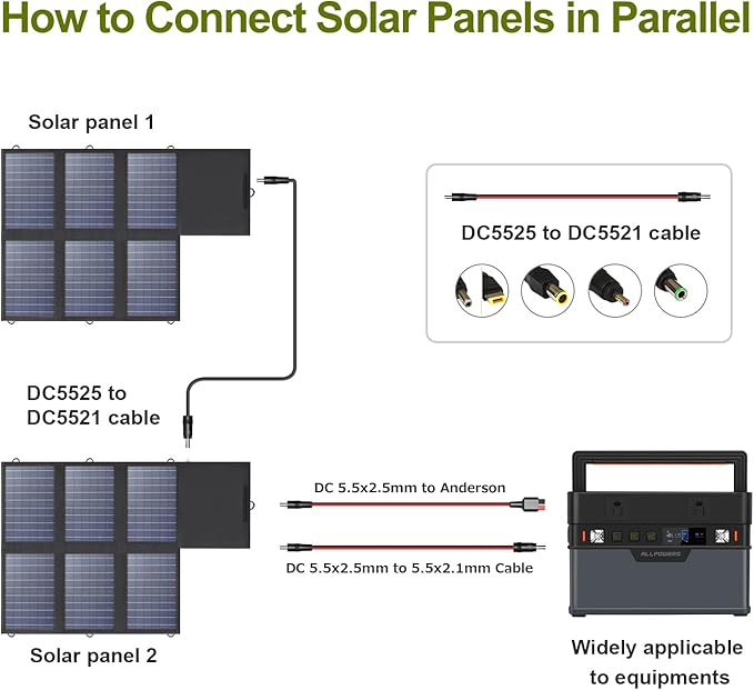 ALLPOWERS 60W Portable Solar Panel Monocrystalline Solar Charger, Durable Power Backup for Power Station RV Camping Fishing Off-Grid Home Use(SP026 (60W)