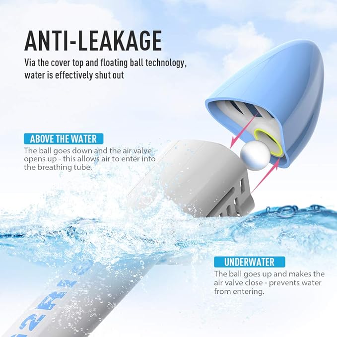 G2RISE Full Face Snorkel Mask Adults Snorkeling Set Gear for Kids with Detachable Camera Mount, Safe Breathing, Anti Fog Anti Leak