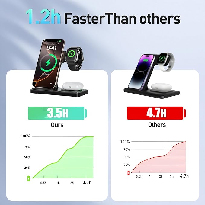 2026 Traveling Portable Wireless Fast Charger for Apple & Android Charging Station 3 in 1 Charging for iPhone17 16 15 14 13 12 11,Apple Watch & Air pods 4 3 2 Pro,Samsung Galaxy-Gifts for Family