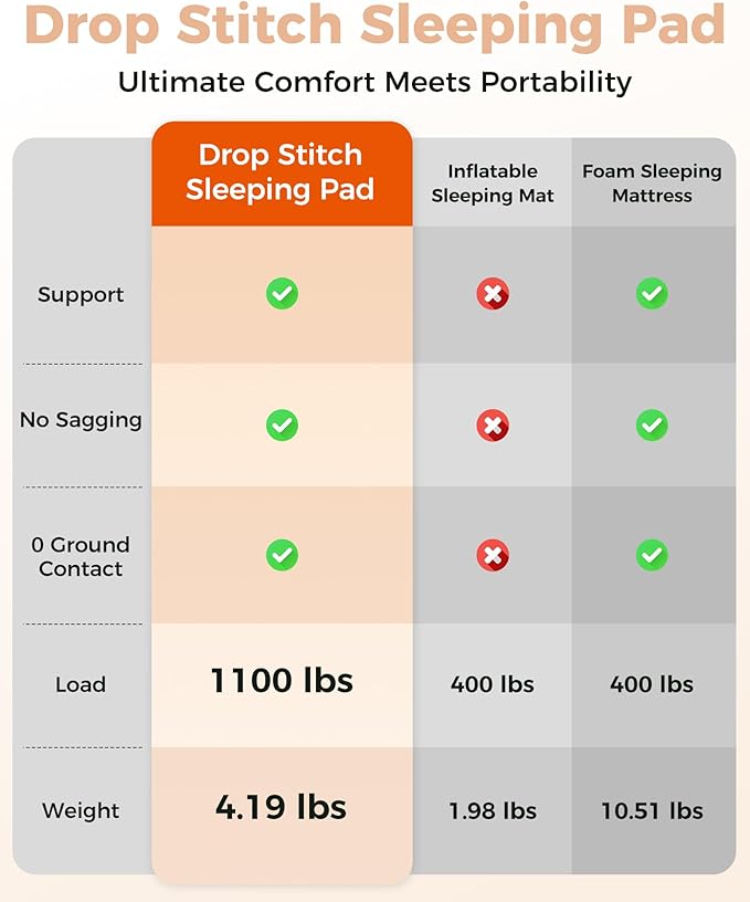 Kingcamp FLEXIREST 5.0 Sleeping Pad for Camping, PVC-Free Air Inflatable High Support Compact Camping Mattress with Pump Sack for Glamping Tent Cot Car Travel, Twin