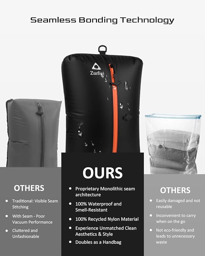 Zurligi Vacuum Compression Bags with Pump for Travel - Waterproof, Reusable, Removable Handle, Portable Travel Pack Vacuum Bag Kit for Carry On Suitcases and Backpack