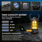 UniqueFire Retro Camping Lantern Rechargeable 1500LM 2 Modes Dimmable,Portable Electric Hurricane Lamp Hands-Free Flashlight,5000 mA High Capacity Battery LED Lanterns for Power Outages Indoor