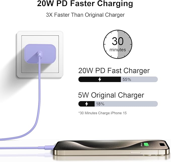 iPhone 17 16 15 Charger Fast Charging 10FT - 20W USB C Charger Block with 10FT Type C to C Cable Compatible with iPhone 17/17 Pro/17 Pro Max/Air/16/16e/15, iPad Pro, iPad Air (Purple)