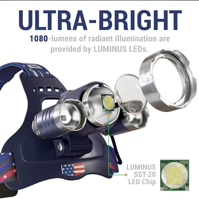 DanForce Headlamp. USB Rechargeable LED Head Lamp. Ultra Bright LUMINUS 1080 Lumen Head Flashlight + Red Light. HeadLamps for Adults, Camping, Outdoors & Hard Hat Work. Zoomable IPX54 Headlight