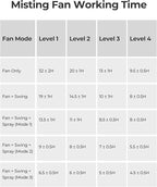 Koonie 10 Inch Camping Misting Fan 11L Tank, 20000mAh Cooling Battery Floor Fan with Remote, 4 Timers, 4 Speeds, 3 Mist Modes, 45°/90° Oscillation, 10° Tilt, Portable for Outdoors Patios, Travel